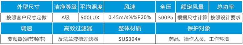 Negative pressure weighing room