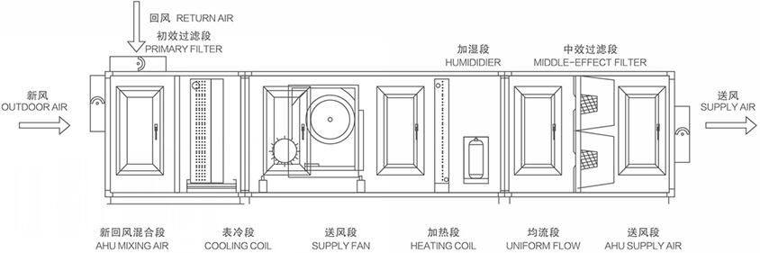 Combined air conditioning unit